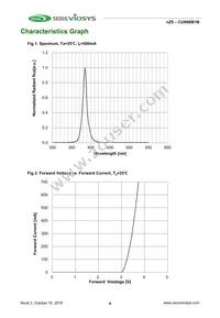 CUN86B1B Datasheet Page 4