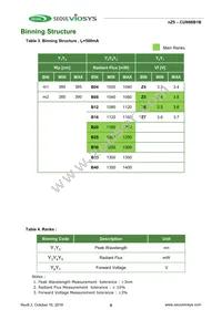 CUN86B1B Datasheet Page 9