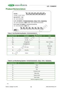 CUN86B1B Datasheet Page 15