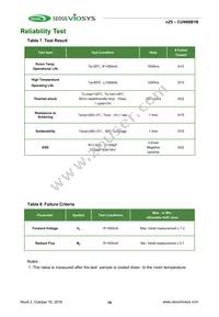 CUN86B1B Datasheet Page 16