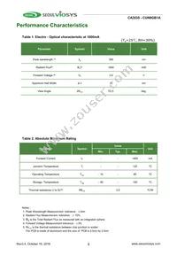 CUN8GB1A Datasheet Page 3