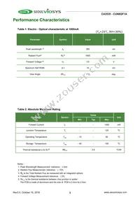 CUN8GF1A Datasheet Page 3