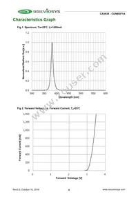 CUN8GF1A Datasheet Page 4