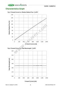 CUN8GF1A Datasheet Page 5