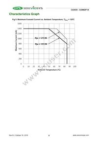 CUN8GF1A Datasheet Page 8