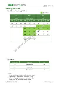 CUN8GF1A Datasheet Page 9