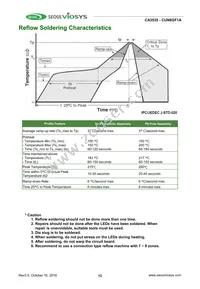 CUN8GF1A Datasheet Page 12