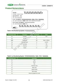 CUN8GF1A Datasheet Page 15