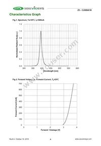 CUN96A1B Datasheet Page 4