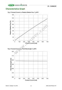 CUN96A1B Datasheet Page 5