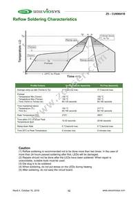 CUN96A1B Datasheet Page 12