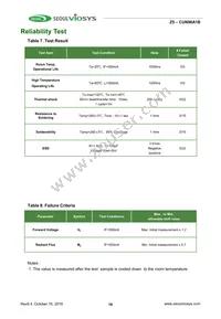 CUN96A1B Datasheet Page 16