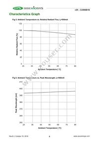 CUN96A1G Datasheet Page 6