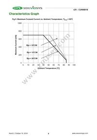 CUN96A1G Datasheet Page 8