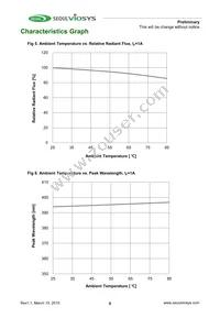 CUN96B1B Datasheet Page 6