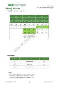 CUN96B1B Datasheet Page 9