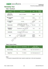 CUN96B1B Datasheet Page 16