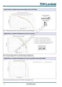 CUS150M15/F Datasheet Page 10