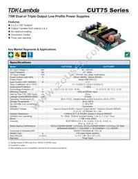 CUT75522/A Datasheet Cover