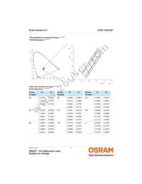 CUW Y3SH.B1-8D7E-E4I6-1 Datasheet Page 6