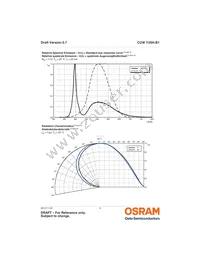 CUW Y3SH.B1-8D7E-E4I6-1 Datasheet Page 9