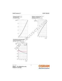 CUW Y3SH.B1-8D7E-E4I6-1 Datasheet Page 10