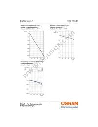 CUW Y3SH.B1-8D7E-E4I6-1 Datasheet Page 11