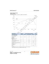 CUW Y3SH.B1-8D7E-E4I6-1 Datasheet Page 15