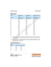 CUW Y3SH.B1-DEGF-GSRR-1 Datasheet Page 5