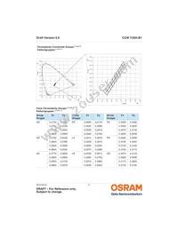 CUW Y3SH.B1-DEGF-GSRR-1 Datasheet Page 6