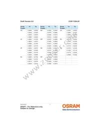 CUW Y3SH.B1-DEGF-GSRR-1 Datasheet Page 7