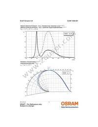 CUW Y3SH.B1-DEGF-GSRR-1 Datasheet Page 9