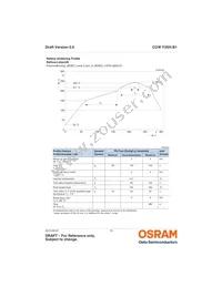 CUW Y3SH.B1-DEGF-GSRR-1 Datasheet Page 15