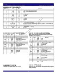 CV125PAG8 Datasheet Page 4