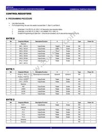 CV125PAG8 Datasheet Page 6