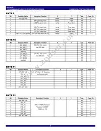 CV125PAG8 Datasheet Page 9