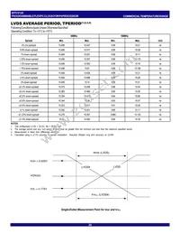CV125PAG8 Datasheet Page 20