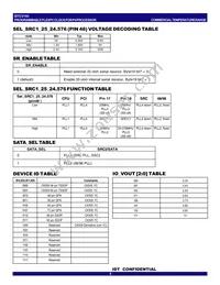 CV193DPAG Datasheet Page 5