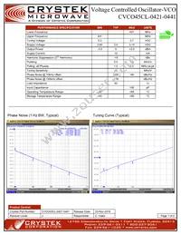 CVCO45CL-0421-0441 Datasheet Cover