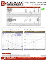 CVCO55BE-0510-0790 Datasheet Cover