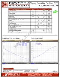 CVCO55BE-2060-2300 Datasheet Cover