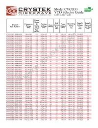 CVCO55CC-2990-3400 Datasheet Page 2