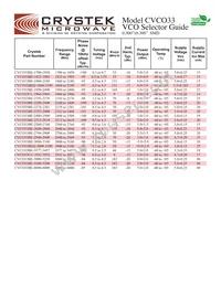 CVCO55CC-2990-3400 Datasheet Page 3