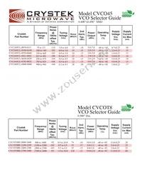 CVCO55CC-2990-3400 Datasheet Page 4