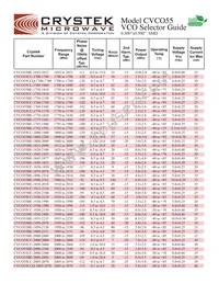 CVCO55CC-2990-3400 Datasheet Page 10