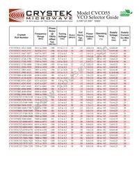 CVCO55CC-2990-3400 Datasheet Page 15