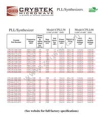 CVCO55CC-2990-3400 Datasheet Page 16