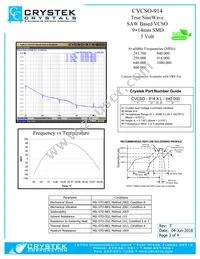 CVCSO-914-245.760 Datasheet Page 3