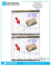 CVCSO-914-245.760 Datasheet Page 4