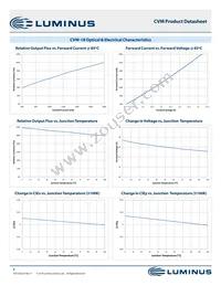 CVM-27-56-95-36-AA00-F2-2 Datasheet Page 8